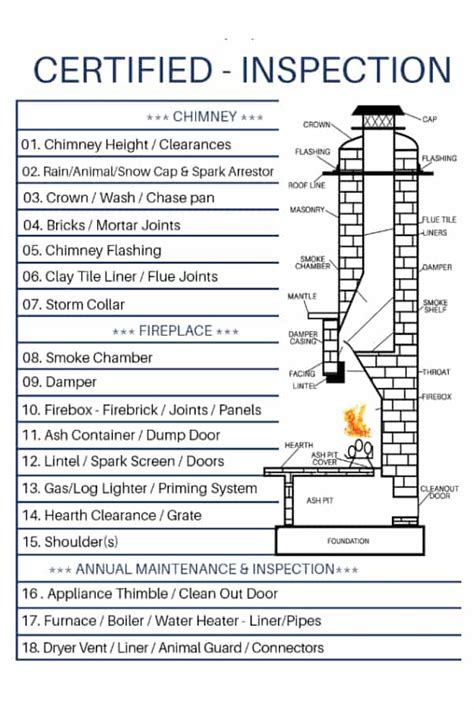 gas fire check